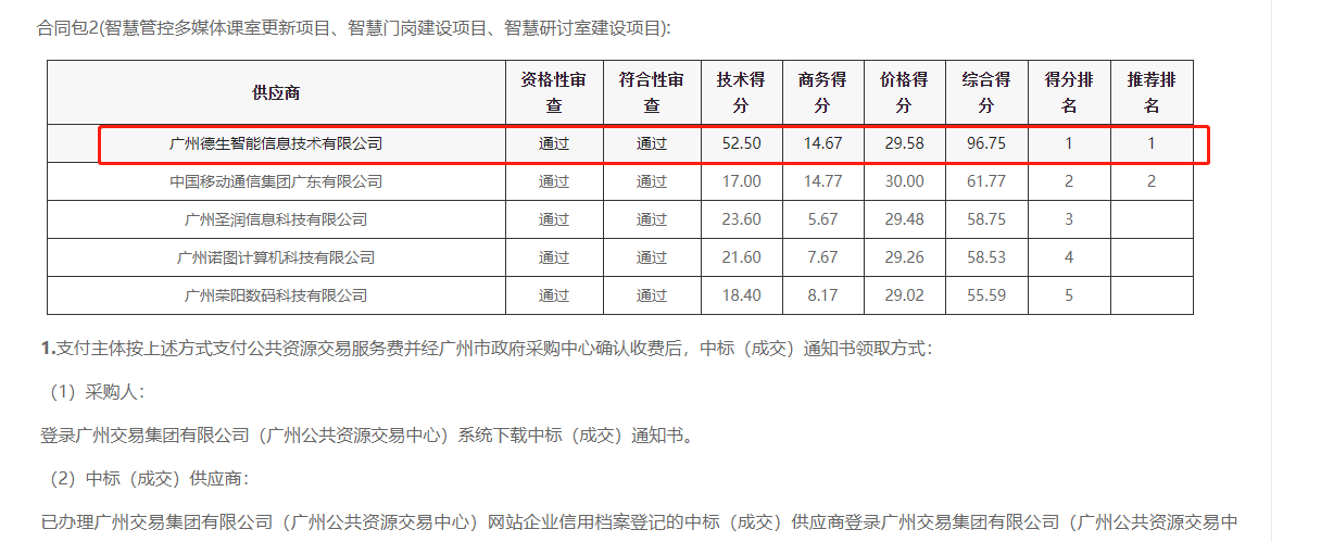 710公海赌赌船官网喜提大标！ 智慧校园一卡通，助力广州市技师学院校园信息化建设